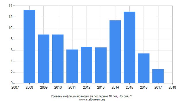 Отчет Росстата: все идет по плану